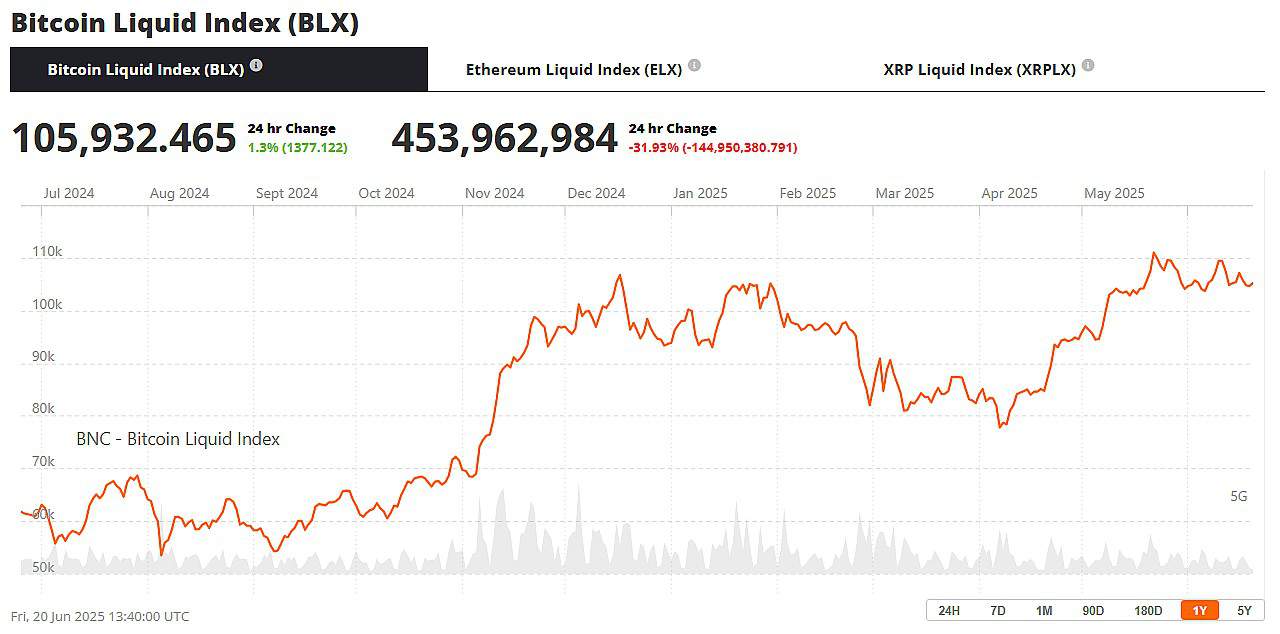 Bitcoin Price June 21st