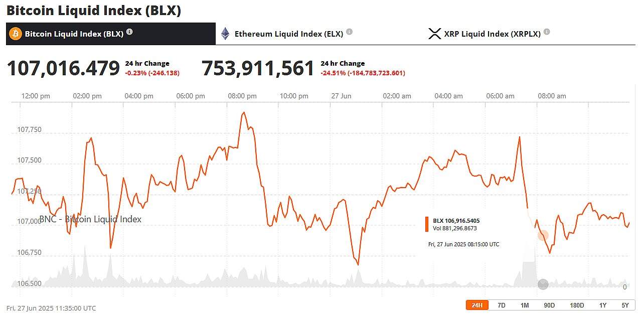 Bitcoin Price June 27th