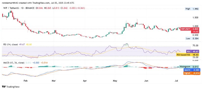 Key Indicators Signal Strengthening Trend Structure