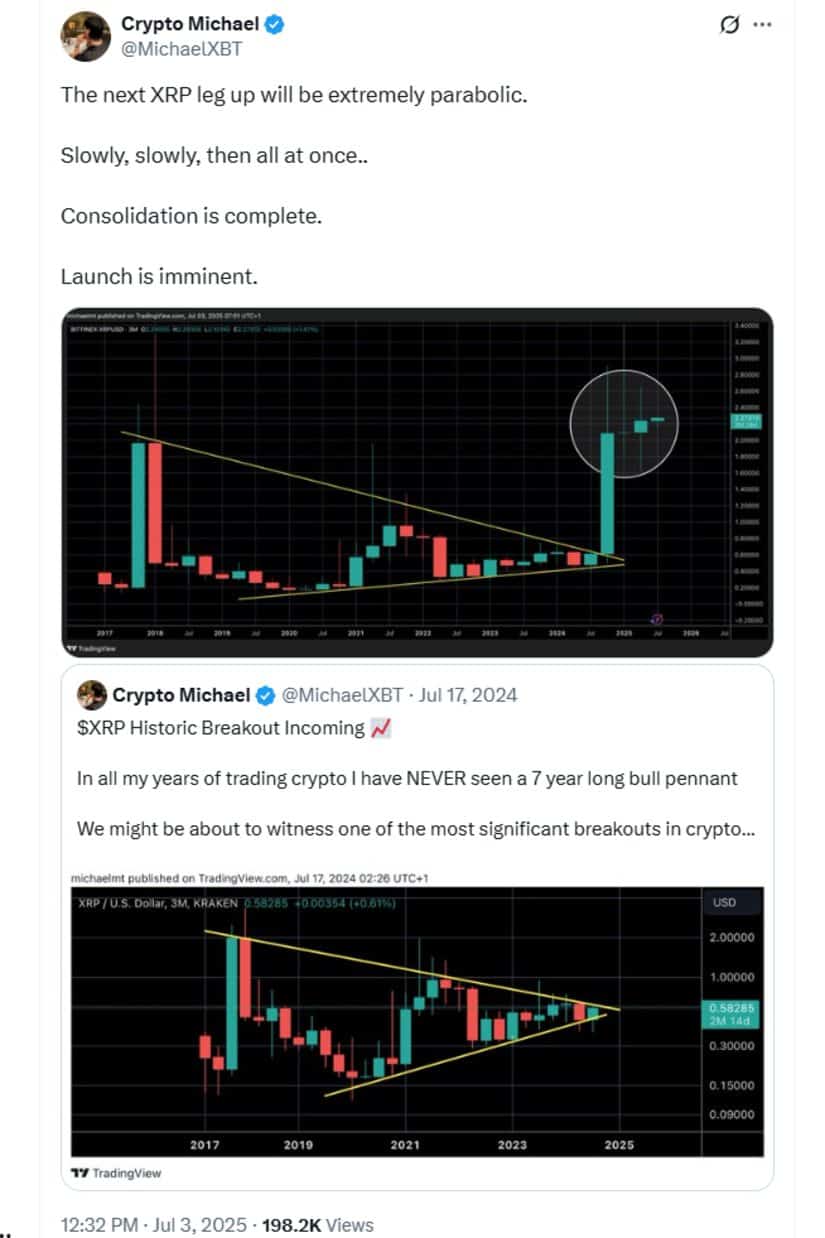 Analyst Forecasts: "Next Leg Up Will Be Parabolic"