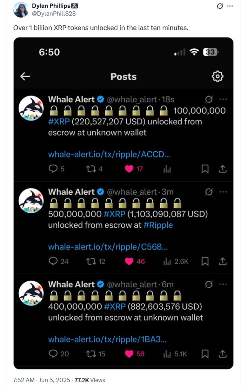 Strategic Positioning Ahead of Token Unlock