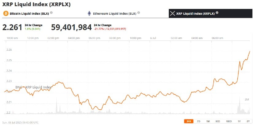 Outlook: Will XRP Go Up After the Unlock?