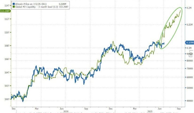 Is $200k A Realistic Year-End Target?