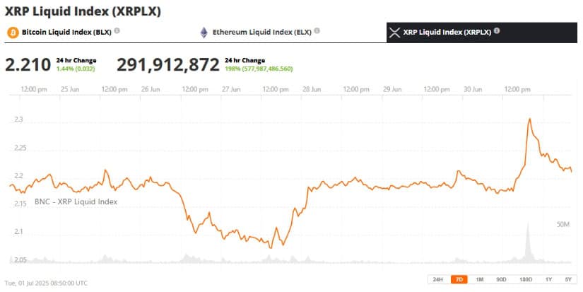 XRP