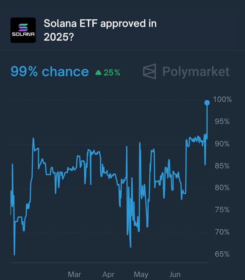 The Solana Post