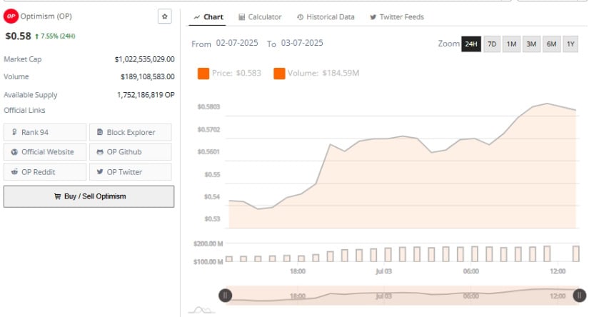 Optimism Price Prediction: AI Model Highlights Key Support and Invalidation Zones