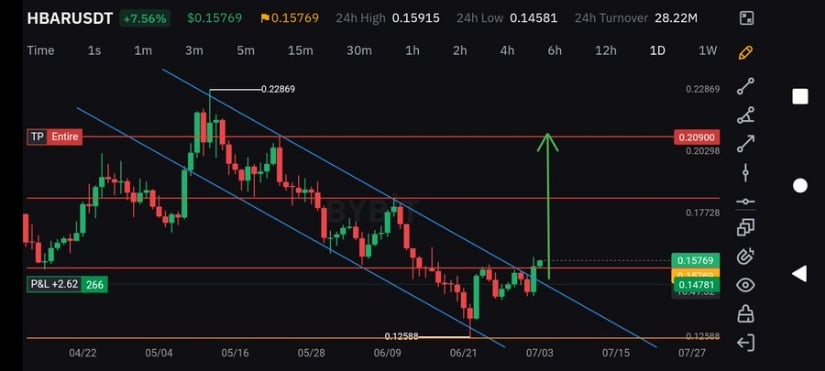 Breakout Structure Highlights Reversal Pattern