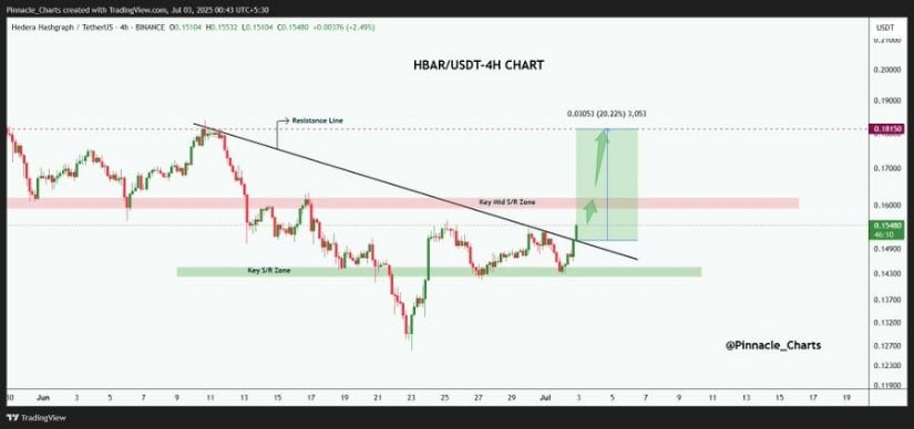 Market Data and Analyst Outlook Strengthen Bullish Case