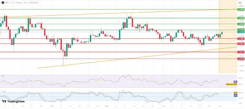  Cryptodailyuk 