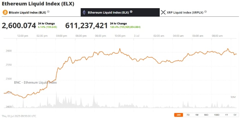  Ethereum