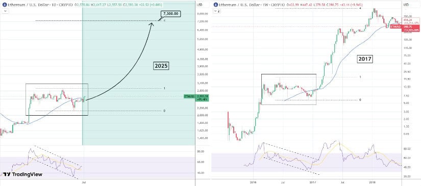 InvestingScope