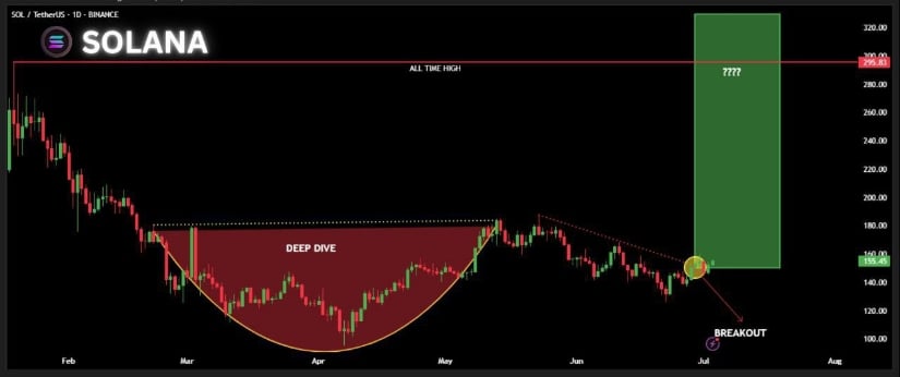 Crypto Patel 