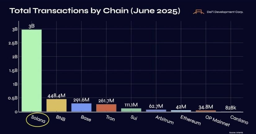 Crypto Rand