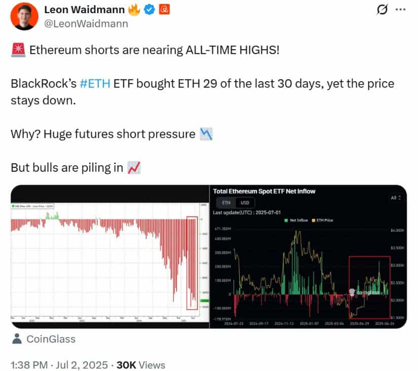 Ethereum ETF Momentum and Short Squeeze Potential