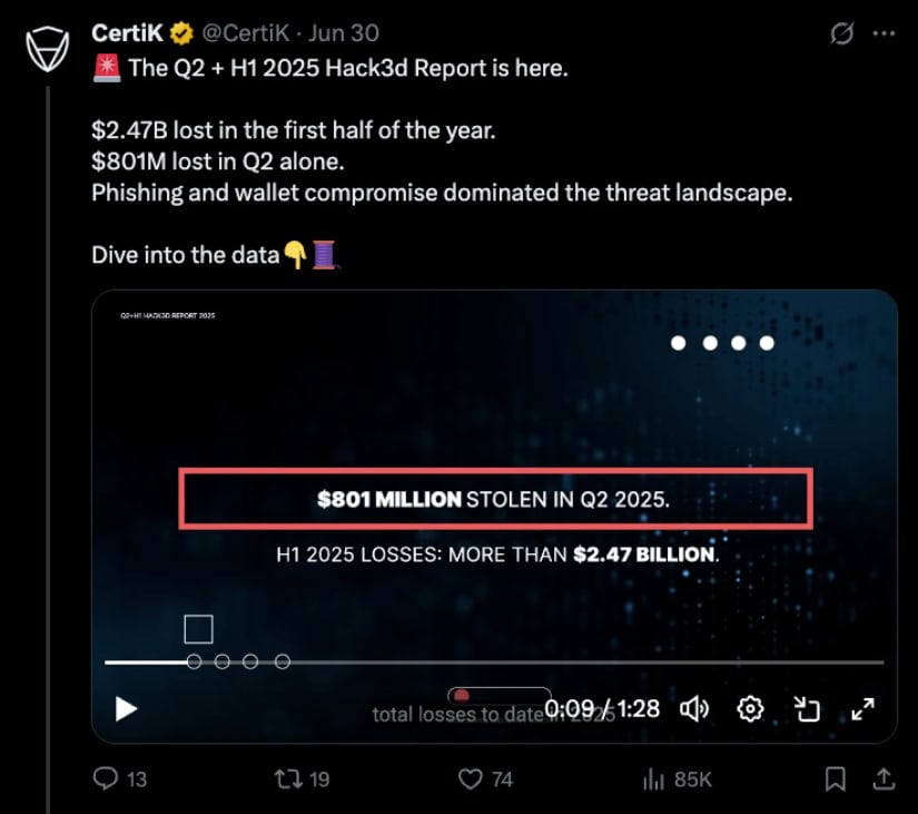 Crypto Losses Stay High, But Q2 Figures Offer Hope