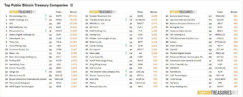 Companies with Bitcoin treasuries - Bitcoin Treasuries