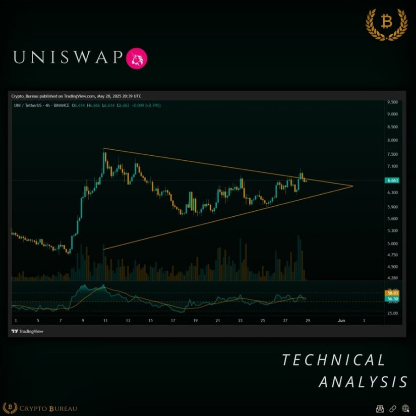 Uniswap 