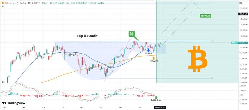 Expert Insights: Bitcoin as an Inflation Hedge and Forecasts
