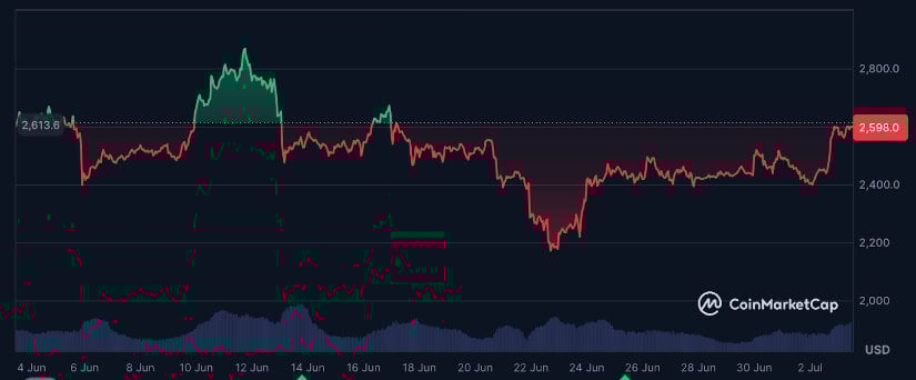 Ethereum, The One and Only Could Be Making a Comeback