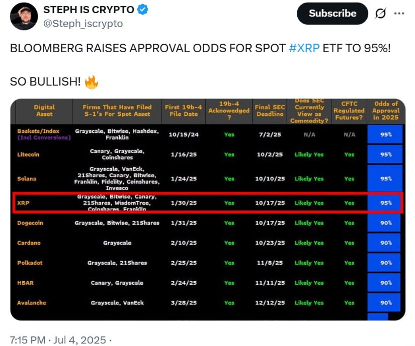 What Comes Next for XRP ETFs?