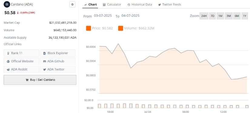 Cardano 