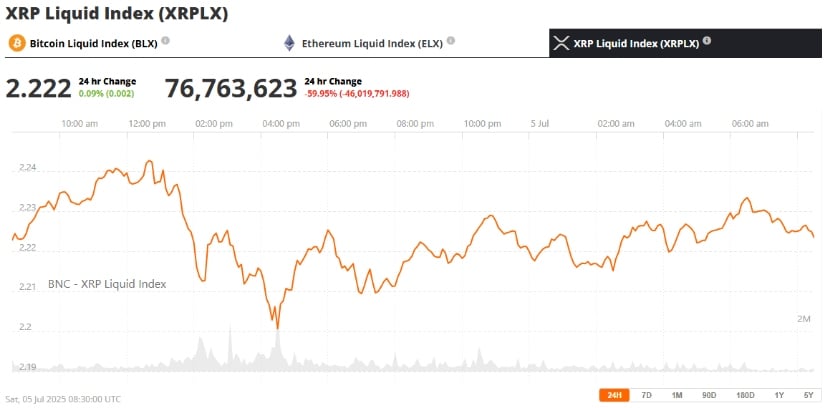 XRP 