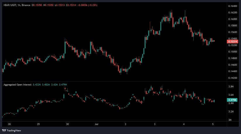 Open Interest