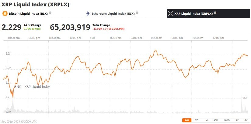 XRP Price Consolidates, But Market Braces for Swing