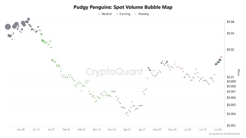 PENGU Price Eyes Gap Fill Play