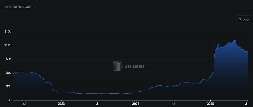 Solana’s Fintech Appeal Keeps Growing
