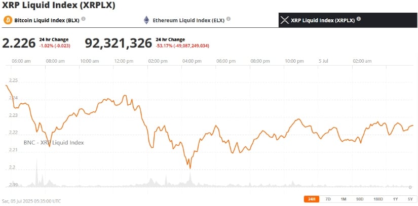 XRP 