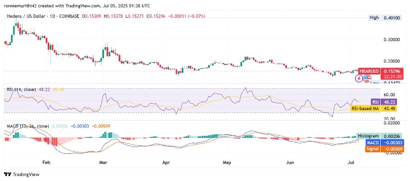 TradingView