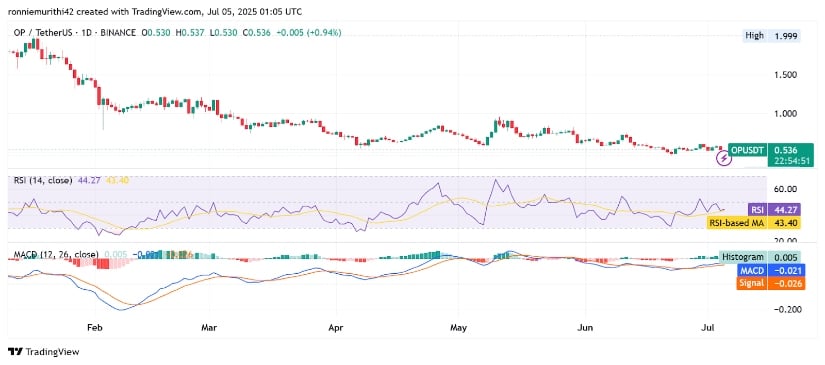 Price Structure Remains Weak on Higher Timeframes