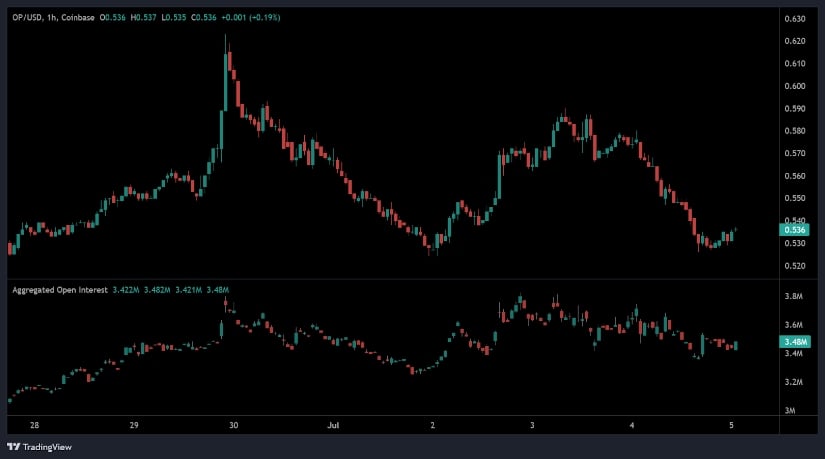 Volume, Open Interest, and Technical Indicators Signal Uncertainty