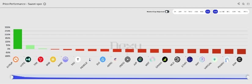 TRON Price Stays Green Despite Weak Market