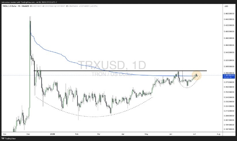 Cup-and-Handle Targeting $0.38