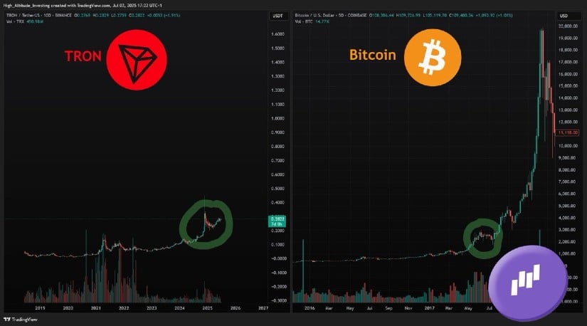 TRX TRON Price Prediction: Structure Mirrors a Bullish Fractal