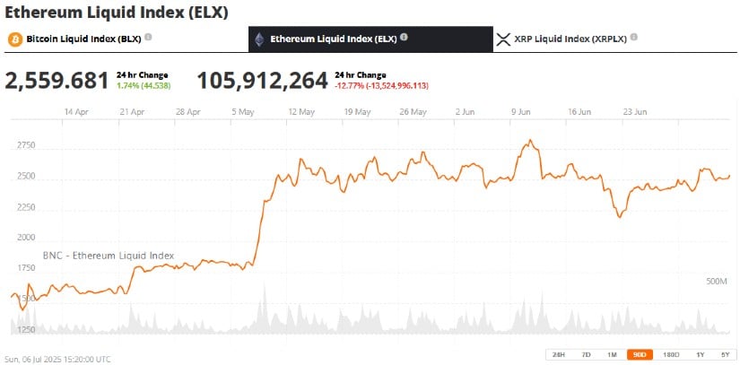 Ethereum Layer 2 and Ecosystem Growth Add to the Bullish Case
