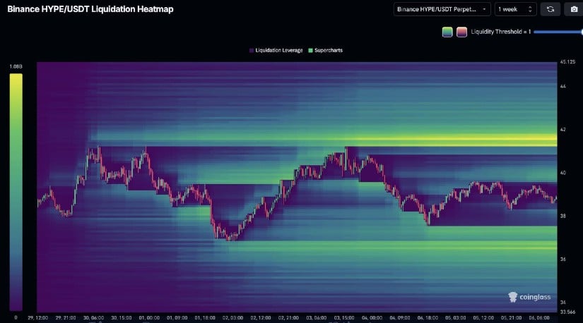 HYPE Liquidity Map Tilts the Odds Toward the Upside