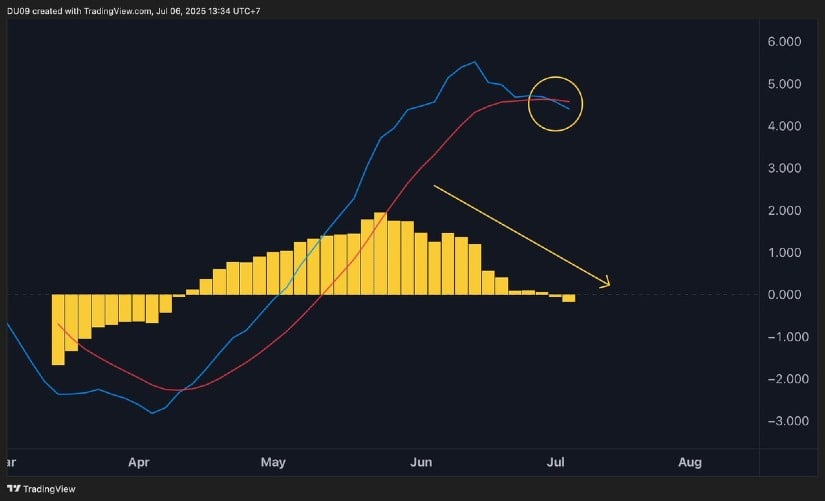 HYPE MACD Flashes First Sign of Caution