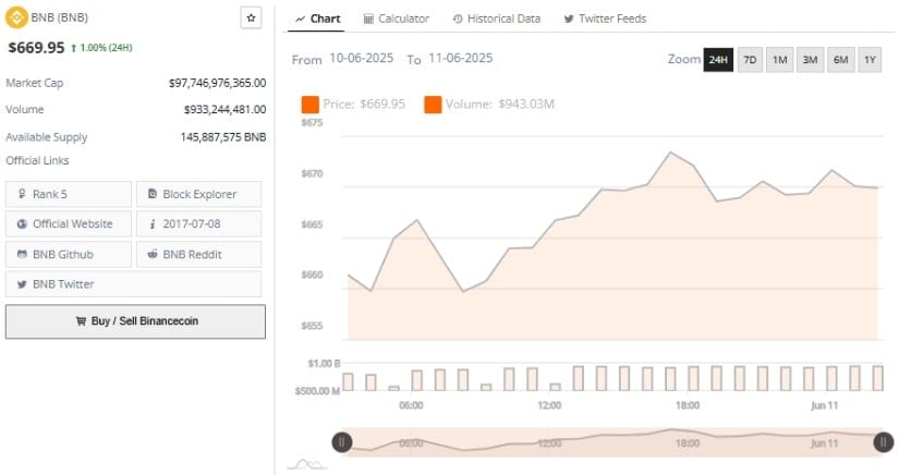 Binance Coin Price Prediction: Volume and Market Metrics Reinforce Stability