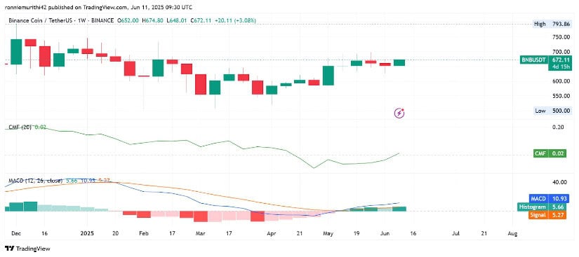 Weekly Indicators Suggest Momentum Shift