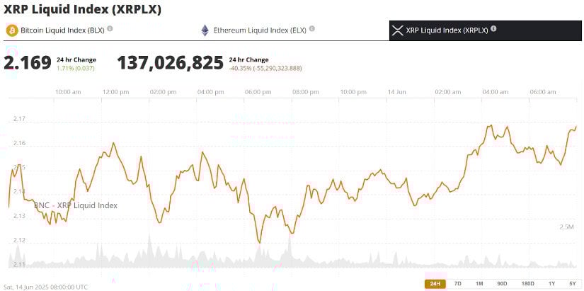  XRP 