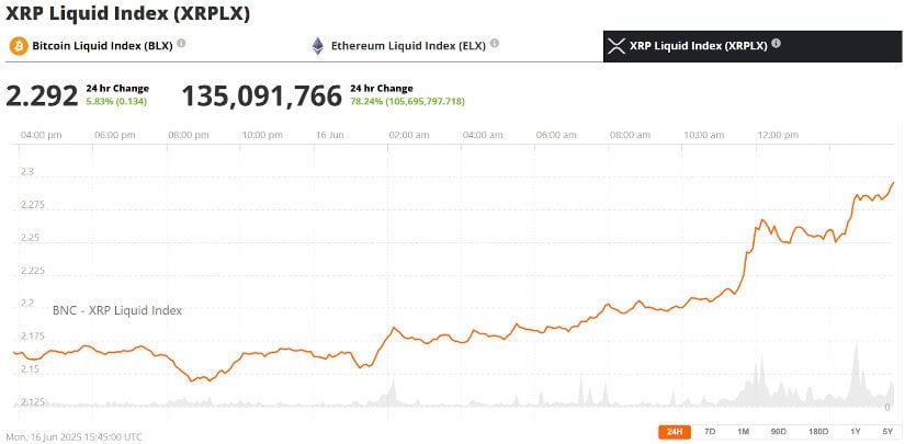Ripple IPO and the Future of XRP Value