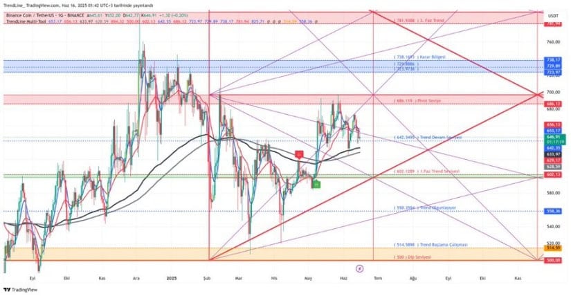 Symmetrical Triangle Holds Price in Check as Breakout Pressure Builds
