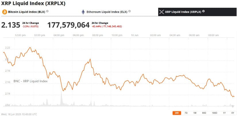 XRP 