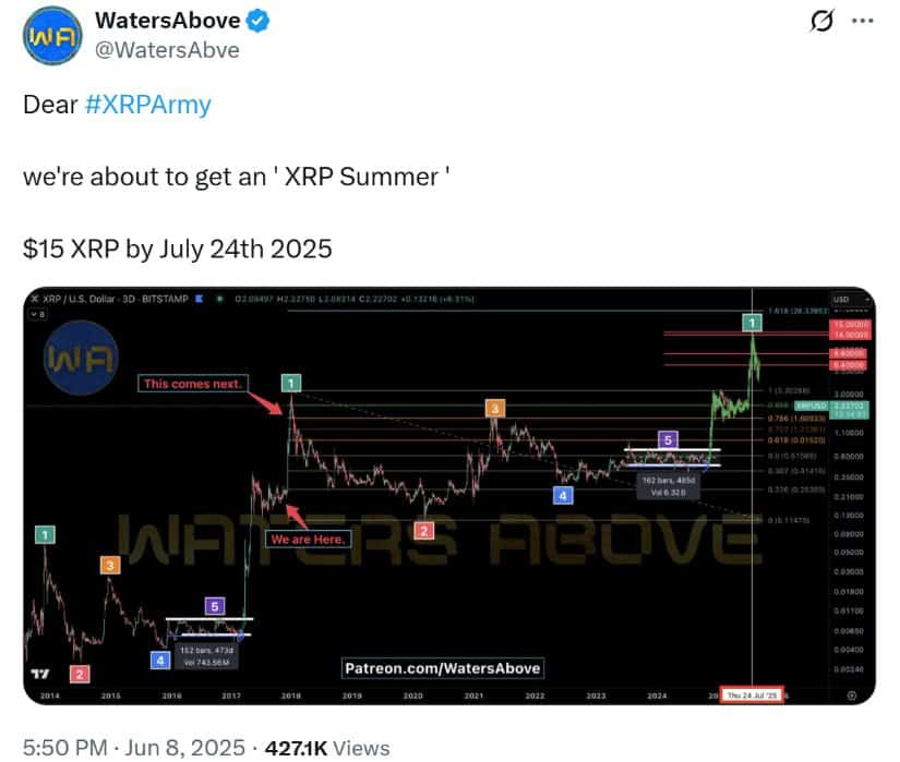  WatersAbove