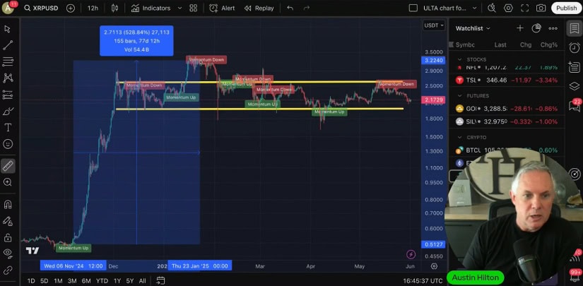 XRP Price Holds Firm Amid Market Uncertainty