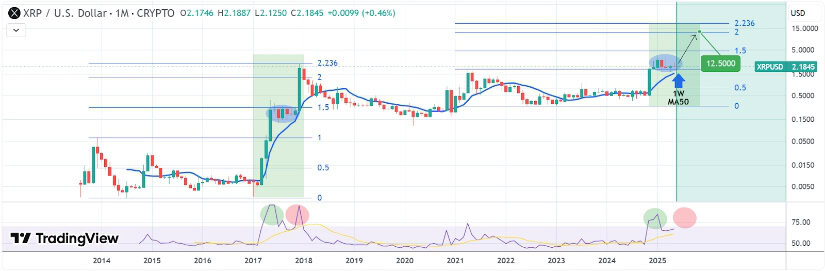 Technical Outlook: Consolidation Signs Before Potential Breakout