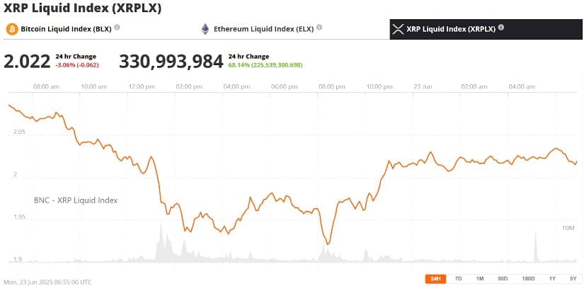  XRP